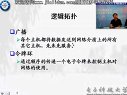 CISCO认证基础