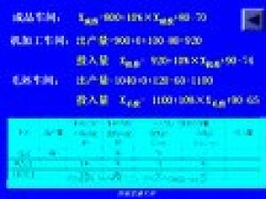 生产管理学