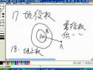 土地经济学